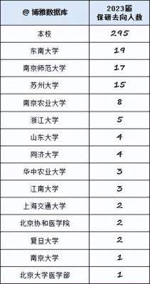 揚州大學錄取查詢,揚州大學2019本一錄取何時結束