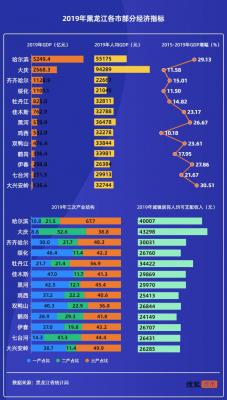 哈爾濱多少人口,哈爾濱平均壽命2019 哈爾濱多少人口,哈爾濱平均壽命2019