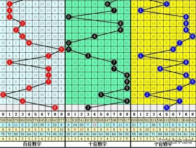 3d出的什么號,福彩豹子5多久沒出了 3d出的什么號,福彩豹子5多久沒出了